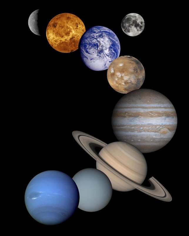Astrológia planét